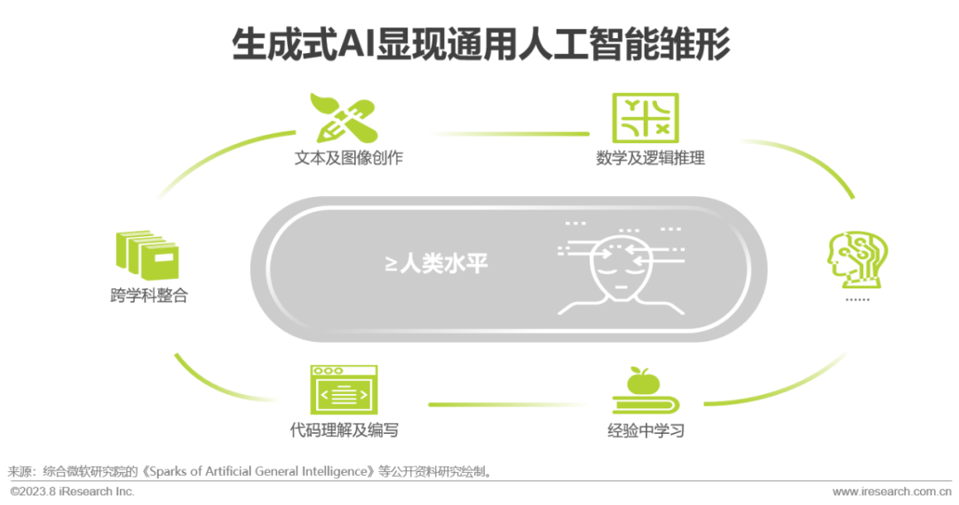 2023年中国AIGC产业全景报告_1  第2张