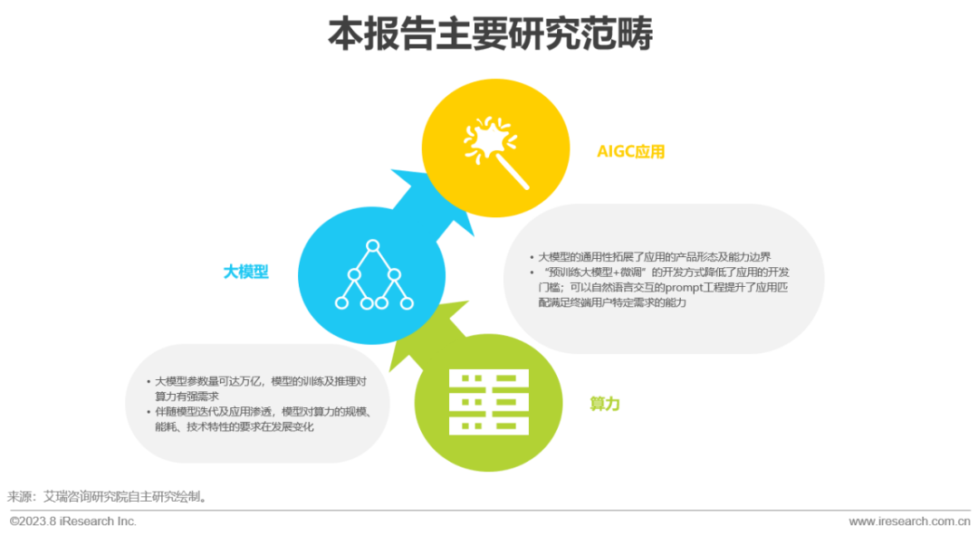 2023年中国AIGC产业全景报告_1  第3张