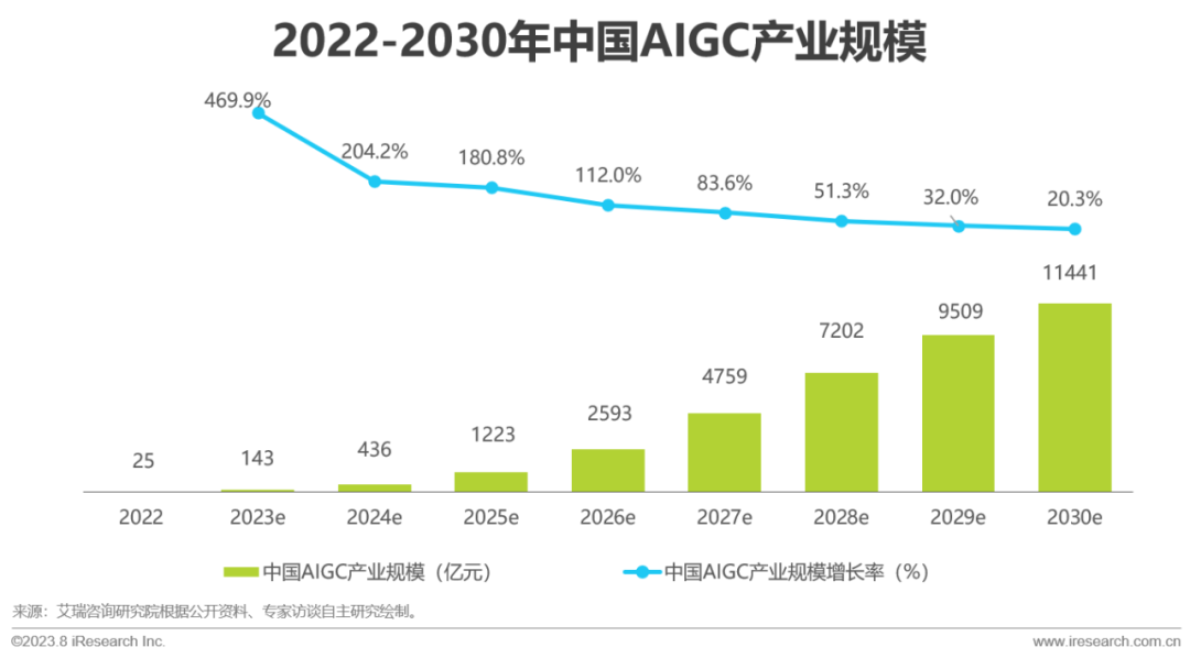 2023年中国AIGC产业全景报告_1  第4张