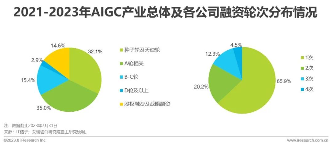 2023年中国AIGC产业全景报告_1  第6张