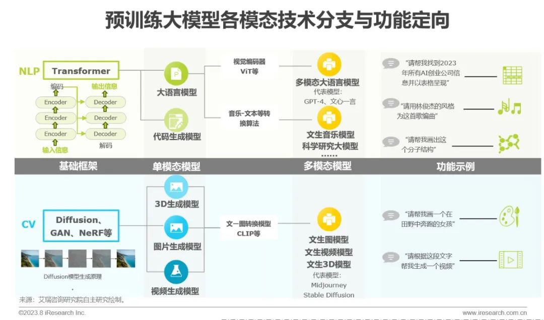 2023年中国AIGC产业全景报告_1  第9张