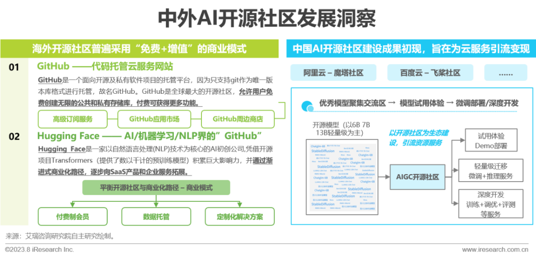 2023年中国AIGC产业全景报告_1  第11张