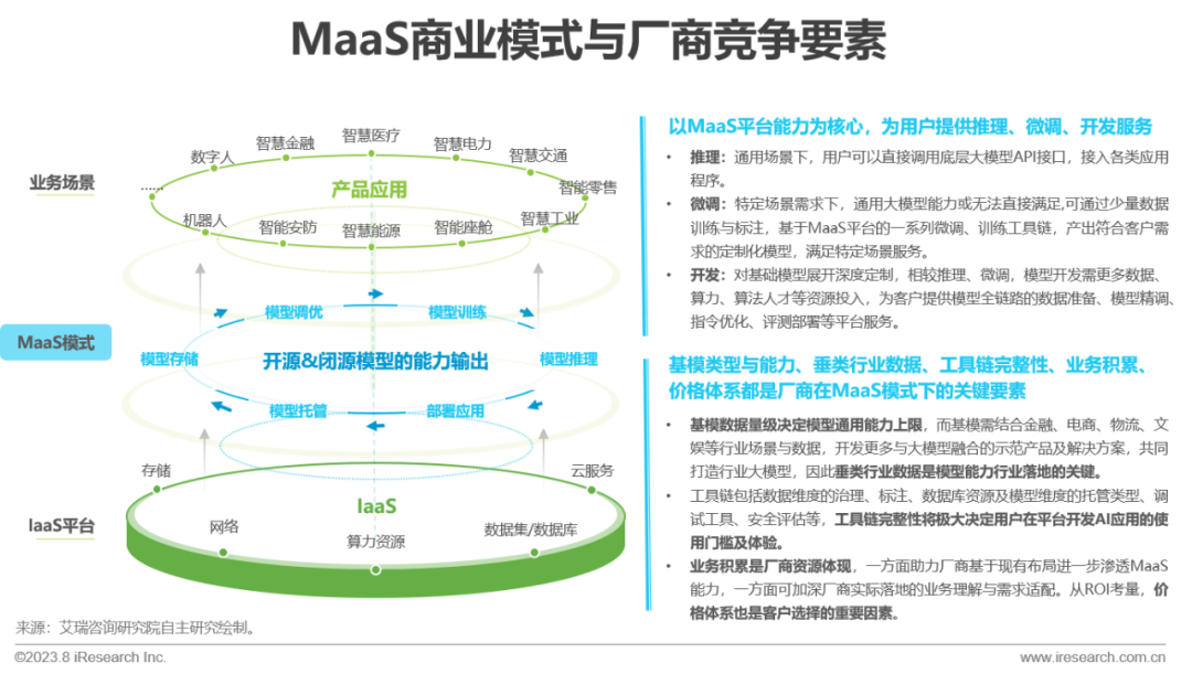 2023年中国AIGC产业全景报告_1  第13张