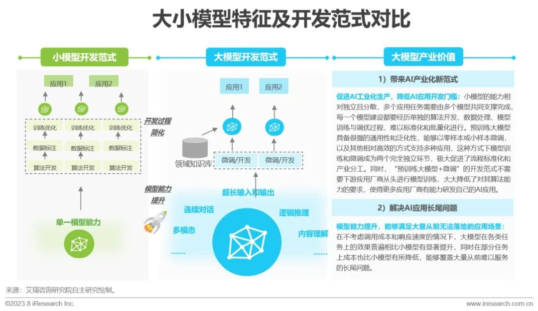 2023年中国AIGC产业全景报告_1  第12张