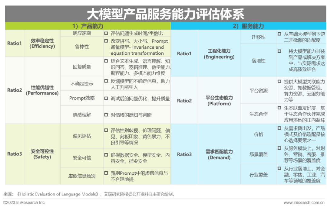 2023年中国AIGC产业全景报告_1  第15张