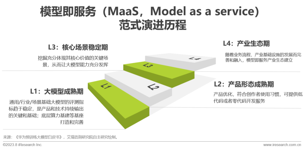 2023年中国AIGC产业全景报告_1  第14张
