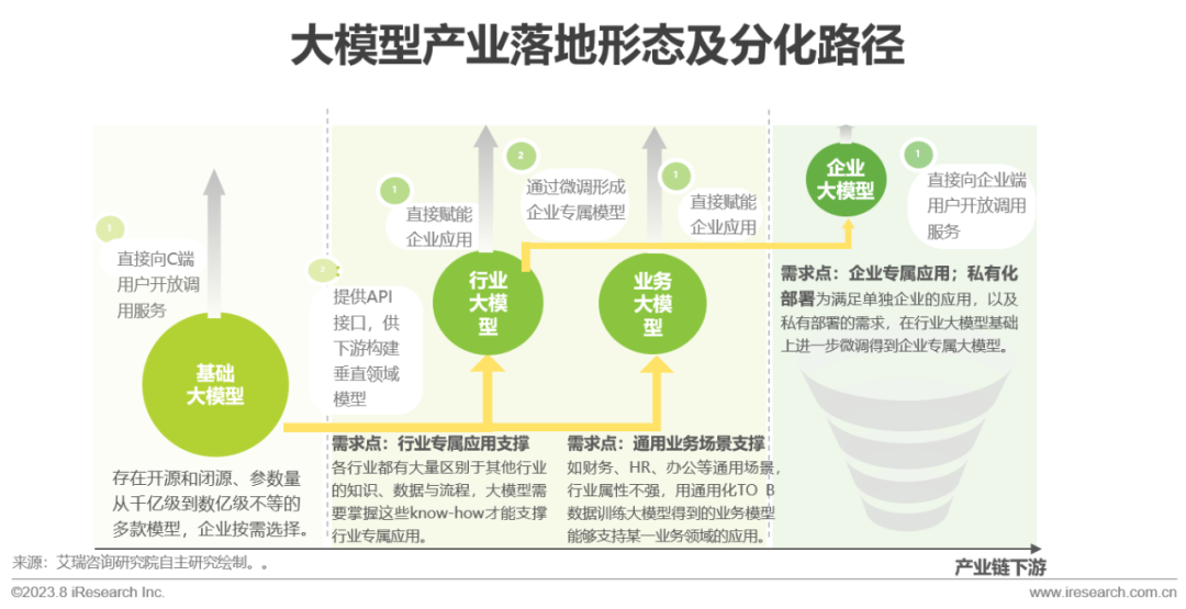 2023年中国AIGC产业全景报告_1  第16张