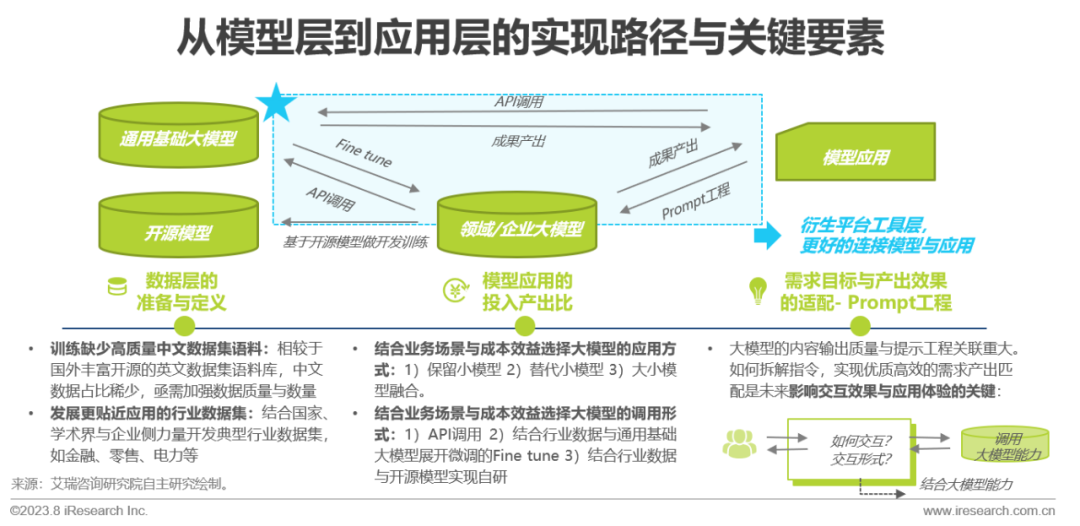 2023年中国AIGC产业全景报告_1  第17张