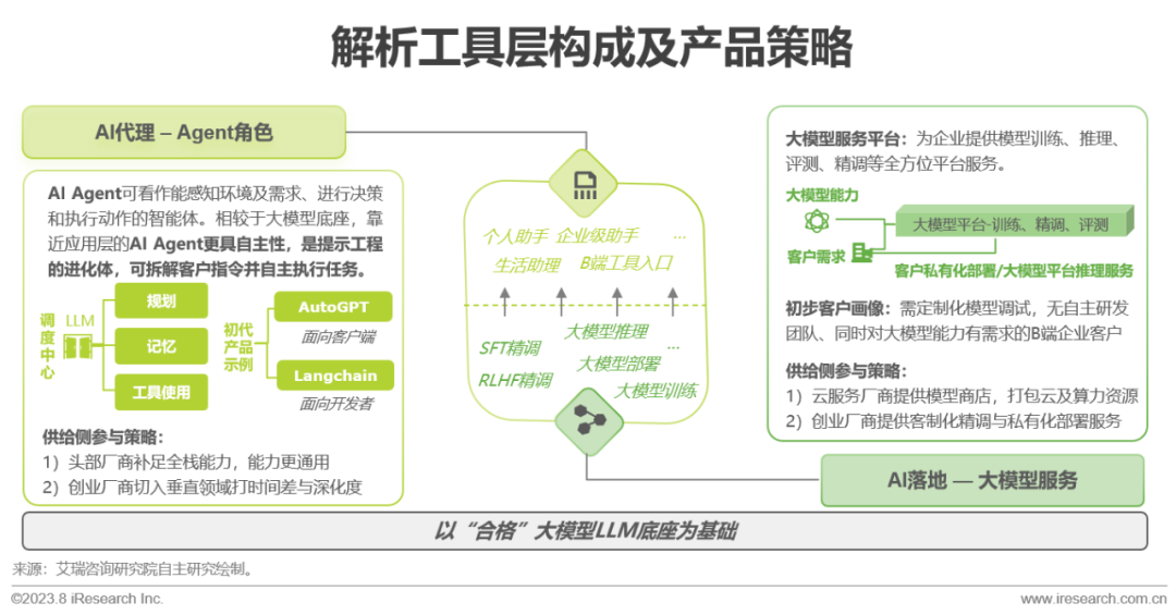 2023年中国AIGC产业全景报告_1  第19张