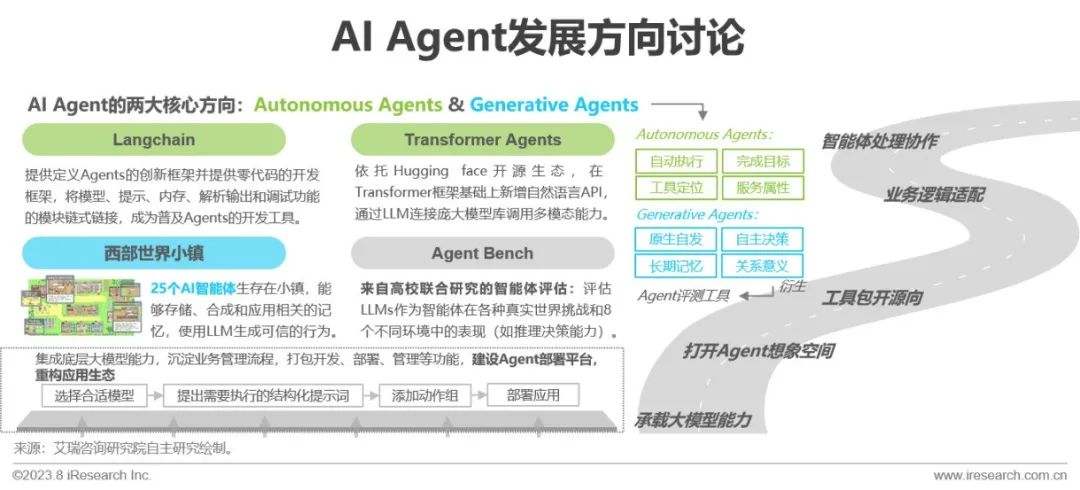 2023年中国AIGC产业全景报告_1  第20张