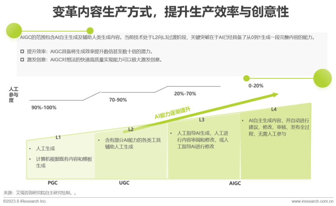 2023年中国AIGC产业全景报告_1  第22张