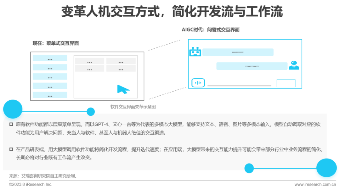 2023年中国AIGC产业全景报告_1  第23张