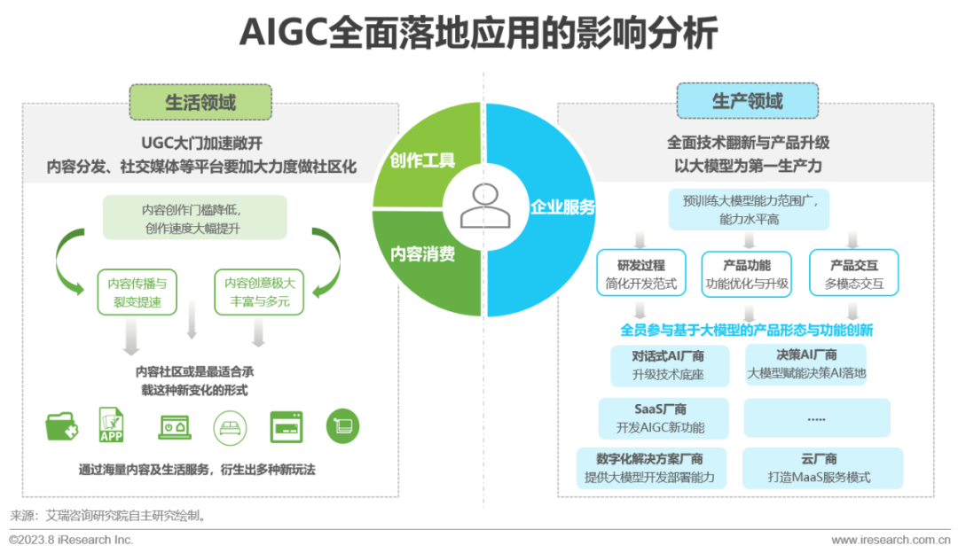 2023年中国AIGC产业全景报告_1  第24张