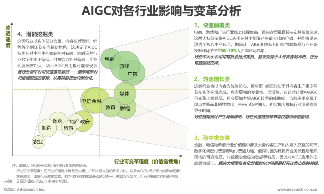 2023年中国AIGC产业全景报告_1  第25张