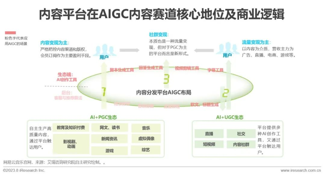 2023年中国AIGC产业全景报告_1  第26张