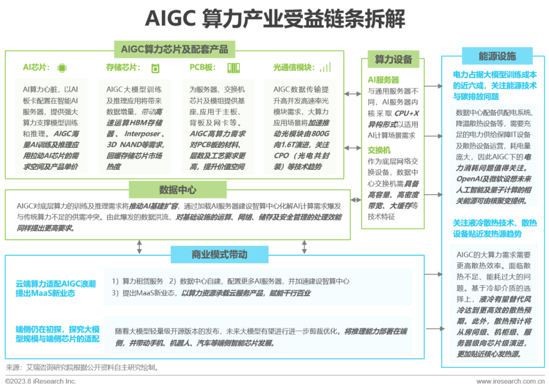 2023年中国AIGC产业全景报告_1  第30张