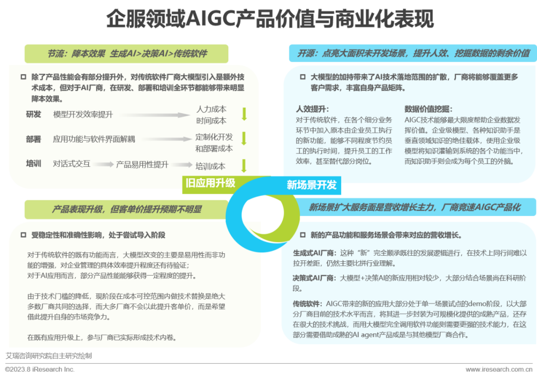 2023年中国AIGC产业全景报告_1  第28张