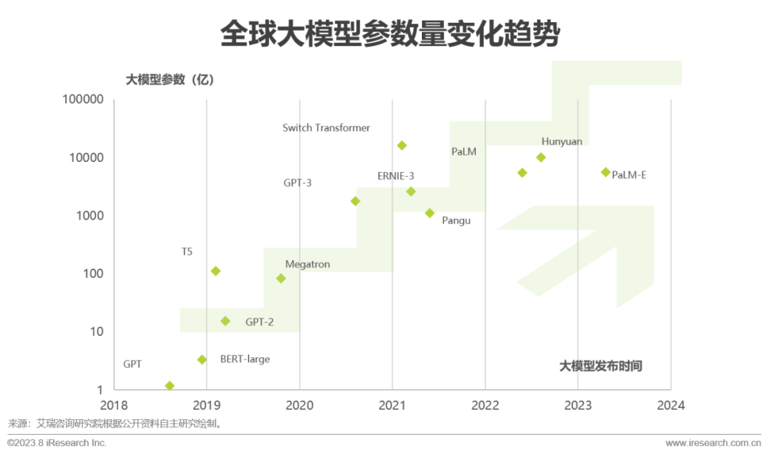 2023年中国AIGC产业全景报告_1  第31张
