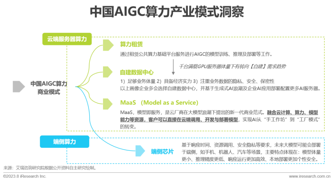 2023年中国AIGC产业全景报告_1  第33张