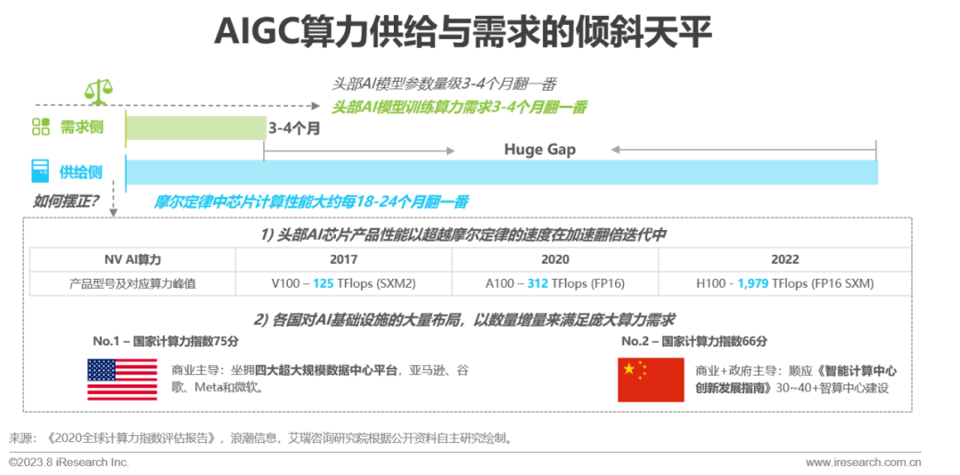 2023年中国AIGC产业全景报告_1  第32张