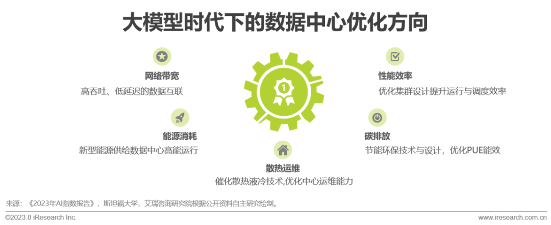2023年中国AIGC产业全景报告_1  第34张