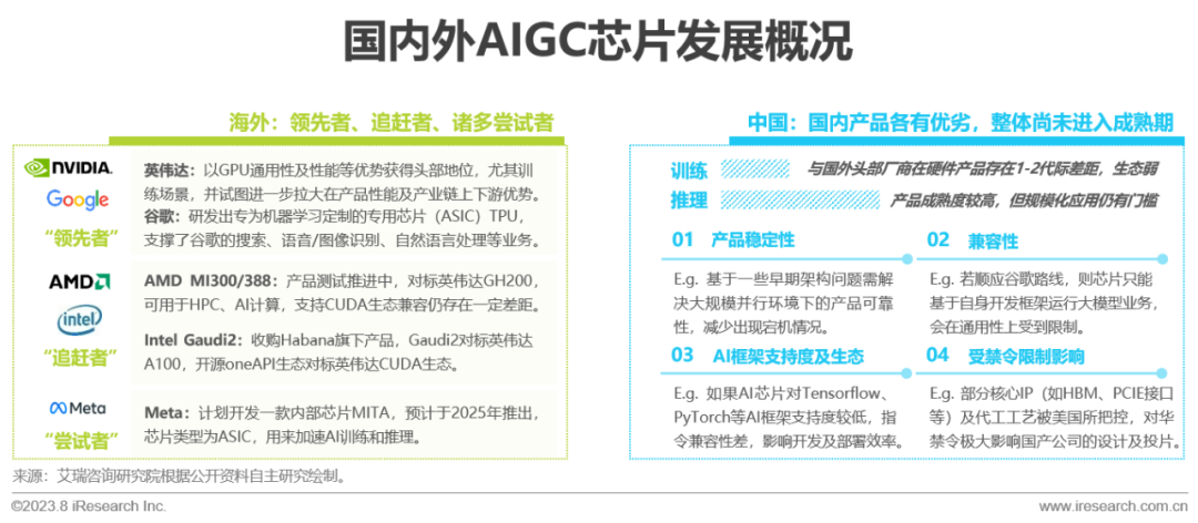 2023年中国AIGC产业全景报告_1  第36张