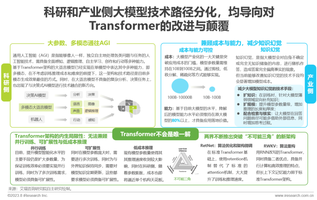 2023年中国AIGC产业全景报告_1  第38张