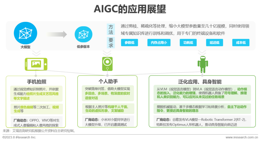 2023年中国AIGC产业全景报告_1  第39张