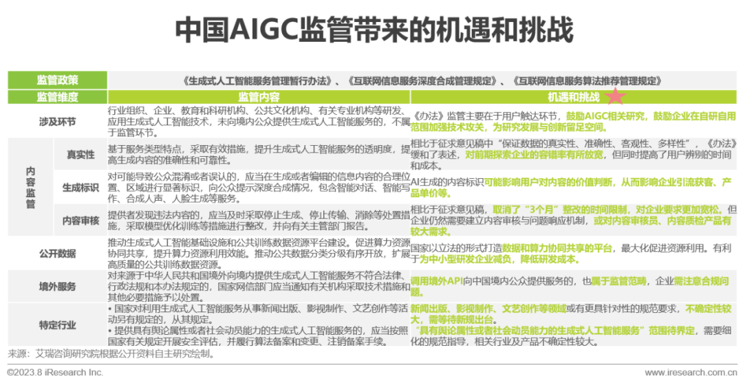 2023年中国AIGC产业全景报告_1  第41张