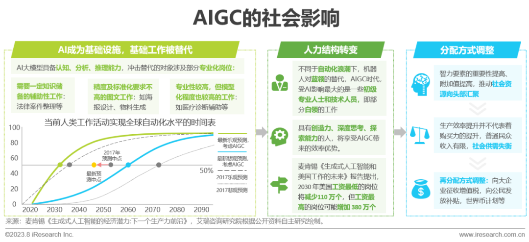 2023年中国AIGC产业全景报告_1  第40张