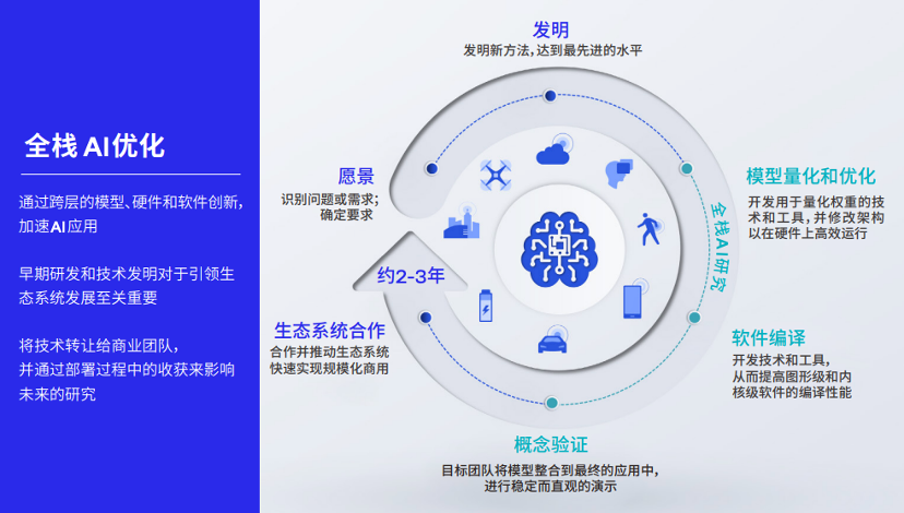 大模型应用新战场：揭秘终端侧AI竞争关键｜智在终端  第12张