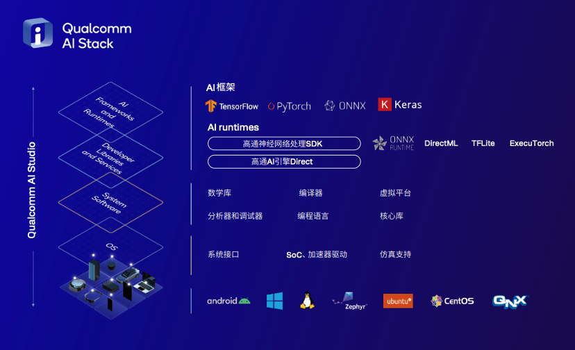 大模型应用新战场：揭秘终端侧AI竞争关键｜智在终端  第11张