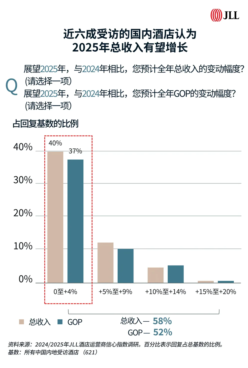AI重塑酒店人力市场  第1张