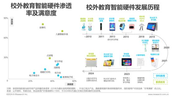 大模型，拯救教培企业？  第2张