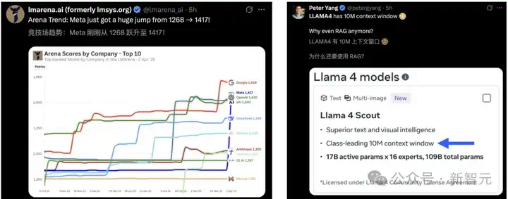 Llama 4全网首测来袭，3台Mac狂飙2万亿！多模态惊艳代码却翻车  第3张