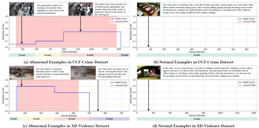 ACM MM 2025 - EventVAD：7B参数免训练，视频异常检测新SOTA  第9张