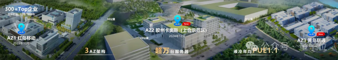 华为云又一数据中心开服：让算力像水电一样通用，青岛这步棋走对了  第2张