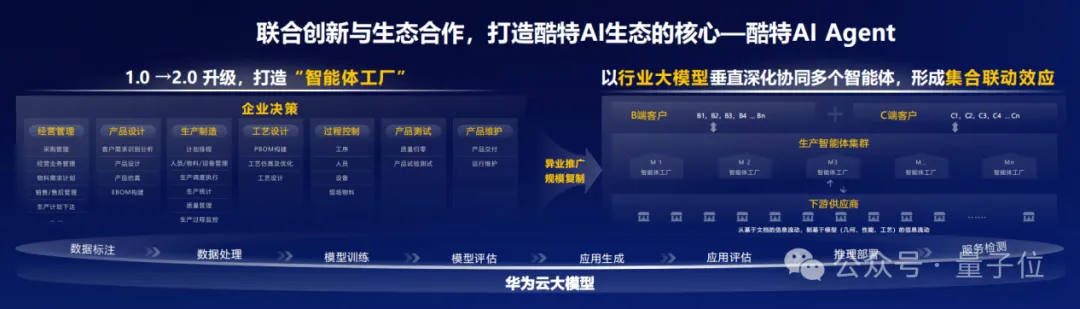 华为云又一数据中心开服：让算力像水电一样通用，青岛这步棋走对了  第4张