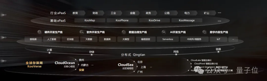 华为云又一数据中心开服：让算力像水电一样通用，青岛这步棋走对了  第6张