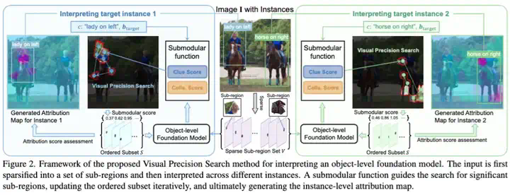CVPR 2025 Highlight - 国科大等新方法破译多模态「黑箱」，精准揪出犯错元凶_1  第8张
