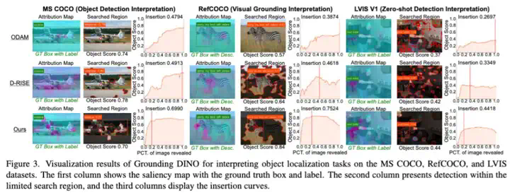 CVPR 2025 Highlight - 国科大等新方法破译多模态「黑箱」，精准揪出犯错元凶_1  第14张