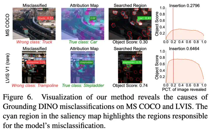 CVPR 2025 Highlight - 国科大等新方法破译多模态「黑箱」，精准揪出犯错元凶_1  第16张