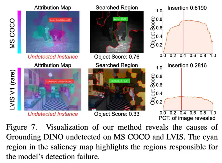 CVPR 2025 Highlight - 国科大等新方法破译多模态「黑箱」，精准揪出犯错元凶_1  第17张