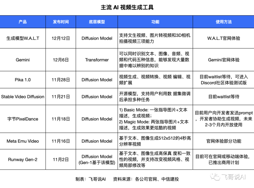 Pika想干掉Runway，AI视频生成有多卷？‍‍‍‍‍‍‍‍  第6张
