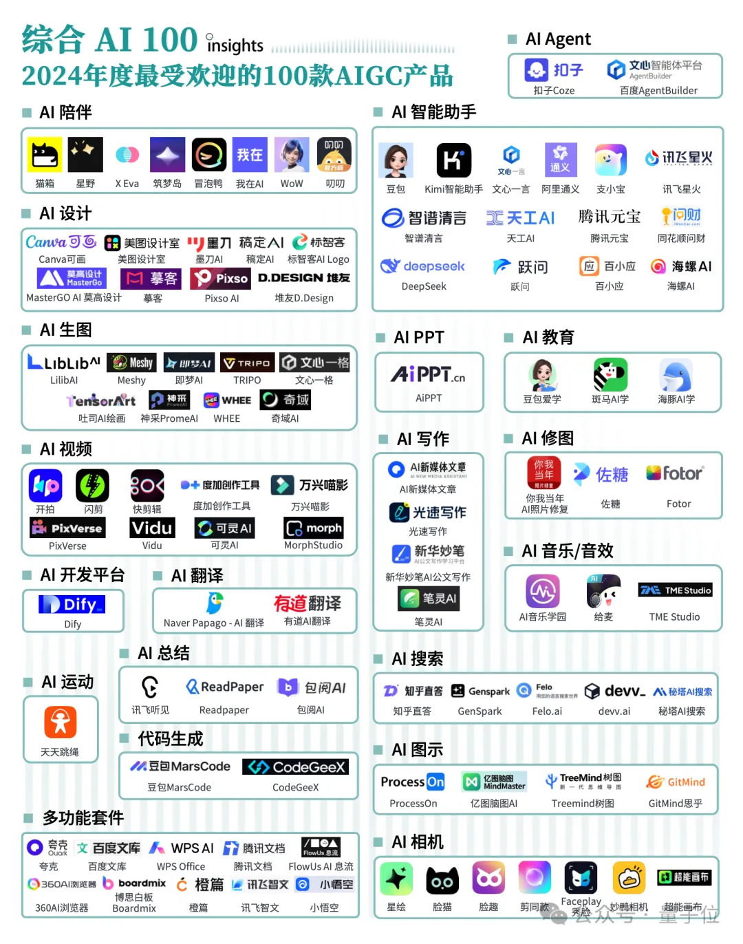 《2024年度AI十大趋势报告》发布：技术创新、产品洗牌、行业动态一文看尽  第7张