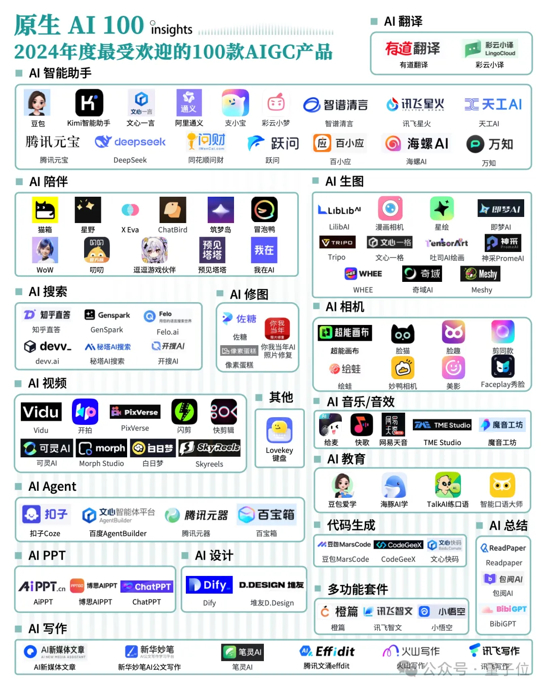 《2024年度AI十大趋势报告》发布：技术创新、产品洗牌、行业动态一文看尽  第8张
