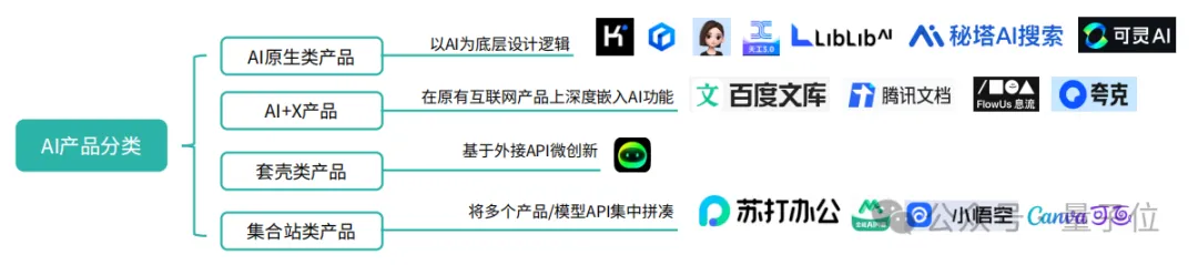 《2024年度AI十大趋势报告》发布：技术创新、产品洗牌、行业动态一文看尽  第9张