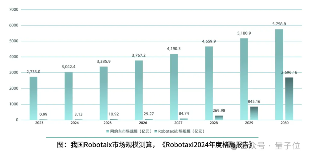 《2024年度AI十大趋势报告》发布：技术创新、产品洗牌、行业动态一文看尽  第11张