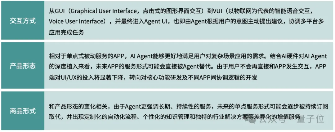 《2024年度AI十大趋势报告》发布：技术创新、产品洗牌、行业动态一文看尽  第10张