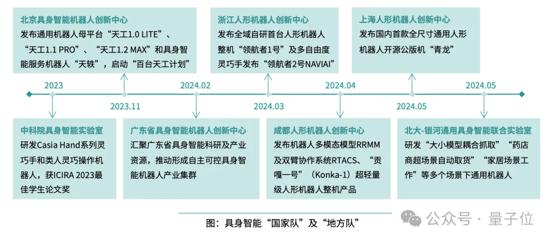 《2024年度AI十大趋势报告》发布：技术创新、产品洗牌、行业动态一文看尽  第12张